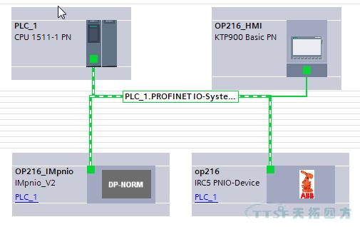 ������ʱ�ƻ���S7-1500������ʽ��е��š��װ���еĽ���ƻ�