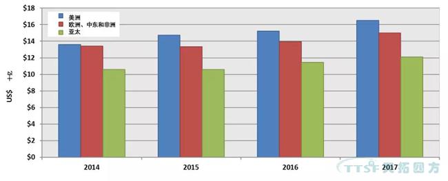 2017-2018ȫйPLMг̬