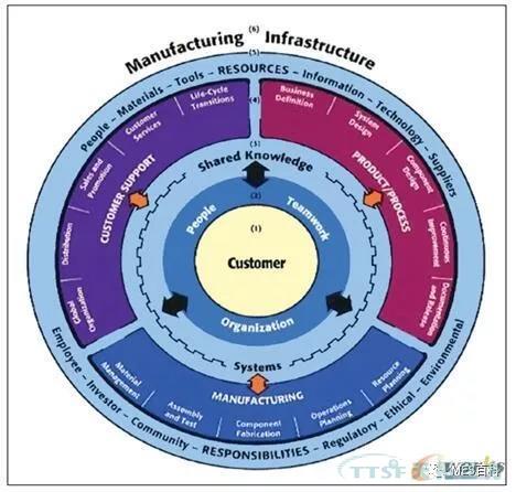 ҵ | ҩҵMESʵ׼ļ㽨